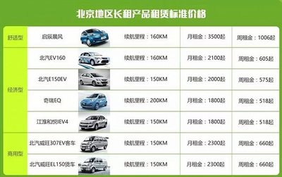 共享汽車背后的資本與模式 誰(shuí)在驅(qū)動(dòng)這一新興行業(yè)？